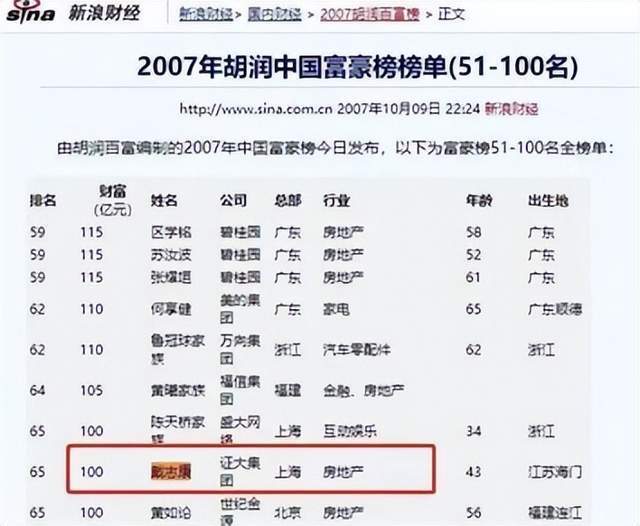 1.44亿卖豪宅成交！栽了的上海滩金融大佬靠80后太太支撑家业？