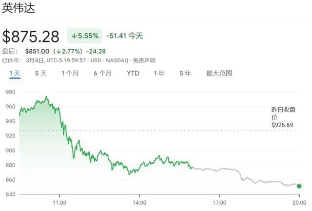 英伟达市值一夜蒸发9234亿，芯片板块几乎全线溃败