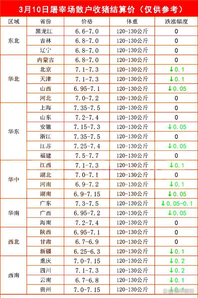 粮食最新调价消息！今日玉米、小麦“揪心”猪价连降