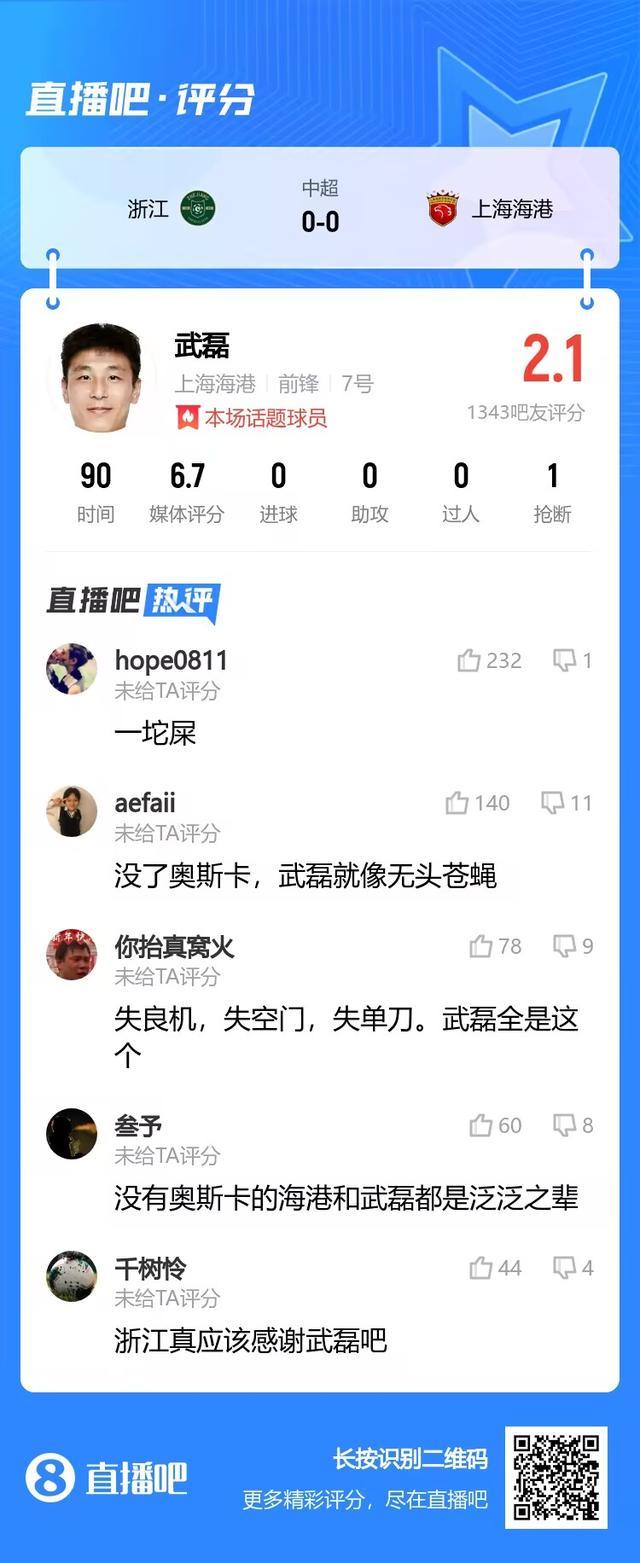 上海海港客场0-0战平浙江 网友：没了奥斯卡武磊就像无头苍蝇