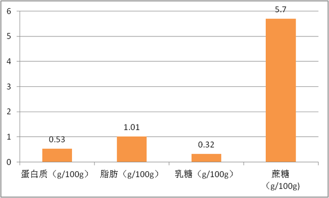 蛋白质含量只有0.53克/100克！“酸奶去哪儿了”?网红茶饮被点名