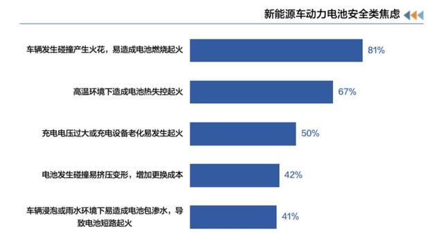 新能源汽车降价潮“卷死”了谁 消费者眼花缭乱谁在叫苦