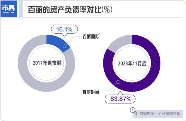 中国“鞋王”杀回来了