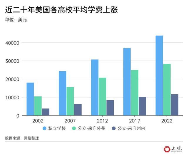 留学花了近200万回国只找到月薪4000的工作，山东网友表示非常后悔