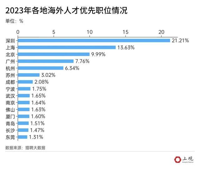 留学花了近200万回国只找到月薪4000的工作，山东网友表示非常后悔