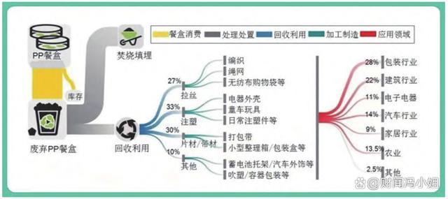 外卖黑勺是最脏的？越透明就越安全？