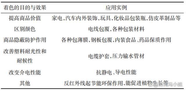 外卖黑勺是最脏的？越透明就越安全？