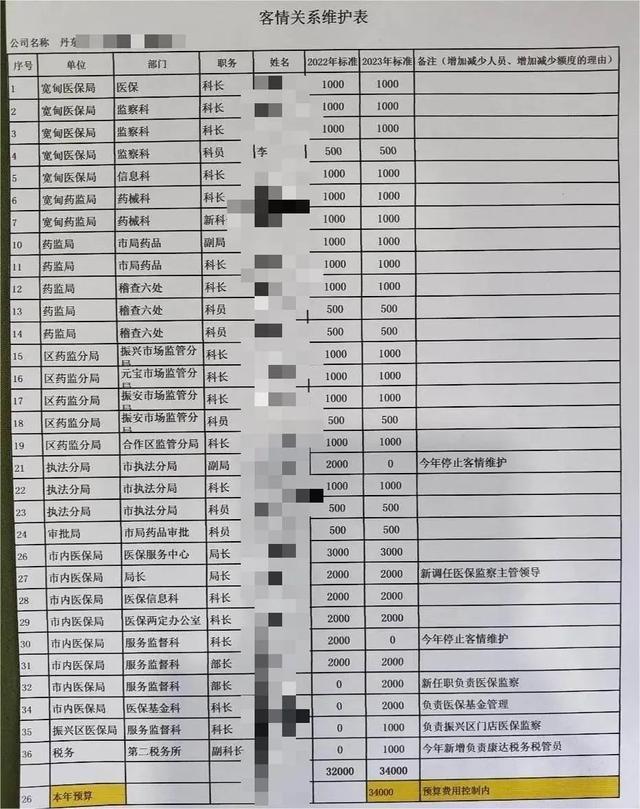 辽宁一药房疑流出客情维护表 涉当地医保局药监局