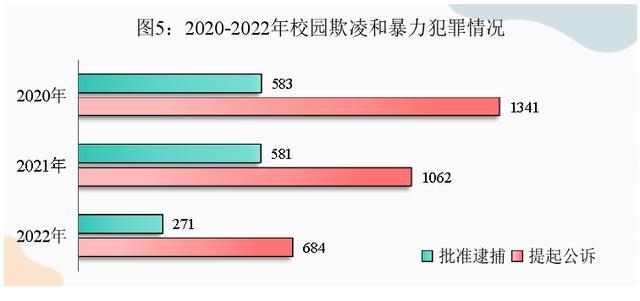 校园霸凌预谋作案，​邯郸初中生被害案哪几方需担责