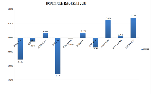 超级央行周美国股债汇齐涨，道指跌落纪录高位，英伟达AI盛会一周连涨