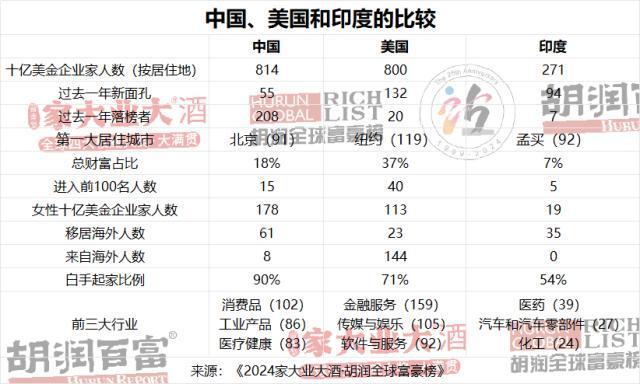 钟睒睒连续4年成为中国首富 4500亿元比去年缩水9%