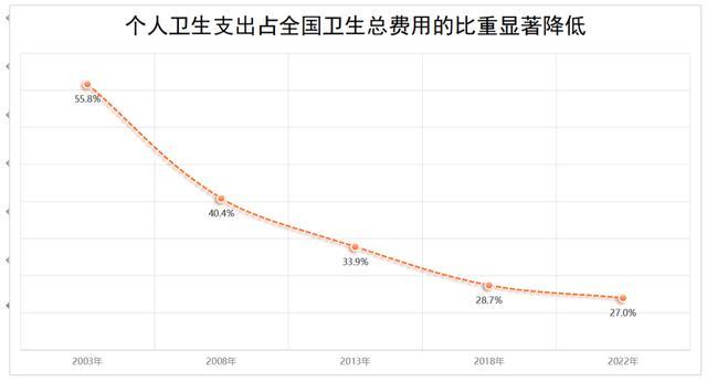 380元/人的居民医保费用缴费标准偏高增长太快？国家医保局回应