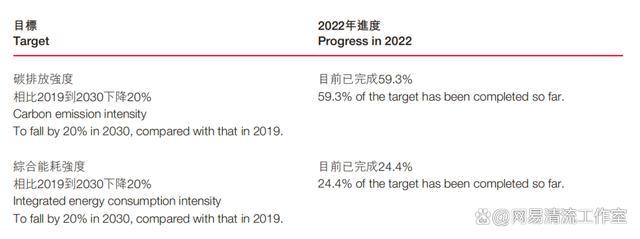 农夫山泉陷入舆论风波，ESG评级为“A”的农夫山泉为何无法自救？