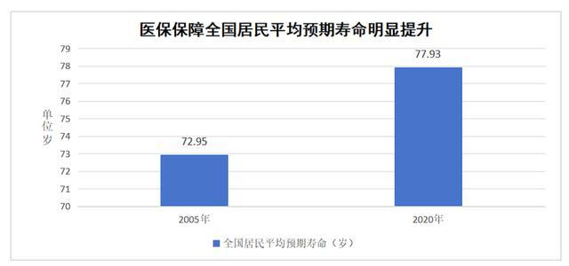 380元/人的居民医保费用缴费标准偏高增长太快？国家医保局回应