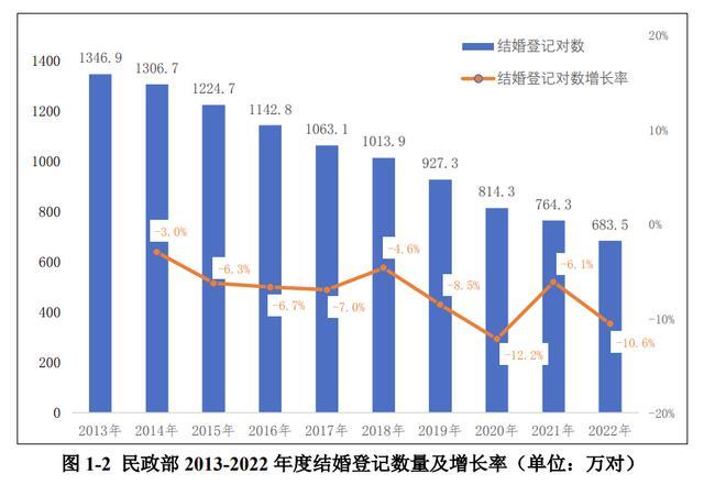 在相亲平台上“自救”的大厂程序员，大厂人也一度被称为拥有“婚姻免疫体质”