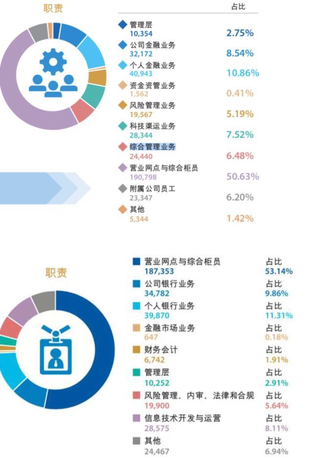 在银行工作一年能挣多少钱？六大行最新薪资曝光！