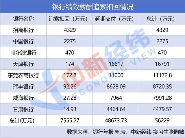 在银行工作一年能挣多少钱？六大行最新薪资曝光！