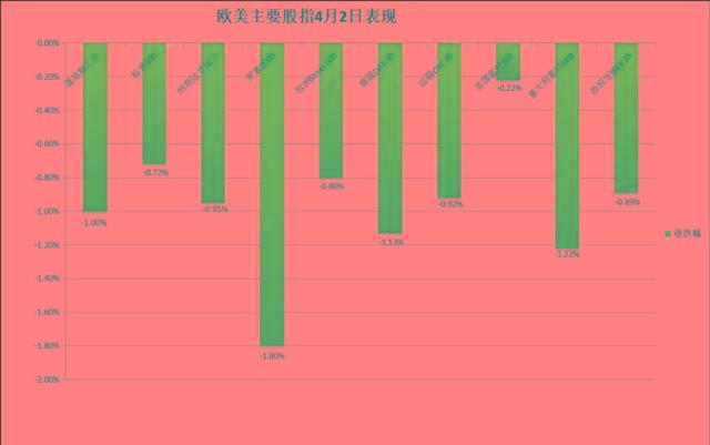 美国股债汇三杀，离岸人民币盘中涨超百点，原油涨近2%