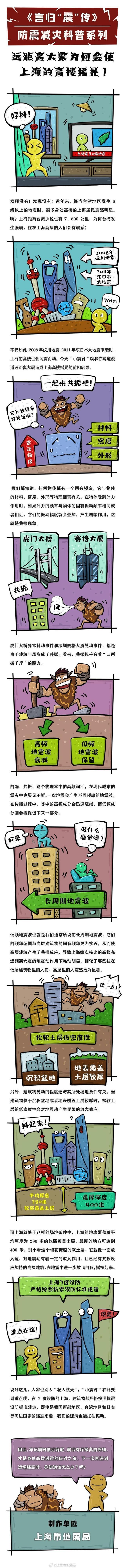 台湾地区发生中强地震，上海高层建筑市民有震感 台湾强震会影响上海高层建筑吗