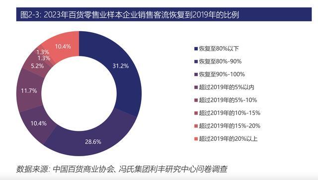 今年10家老牌百货已“阵亡”：百货零售面临这些困难