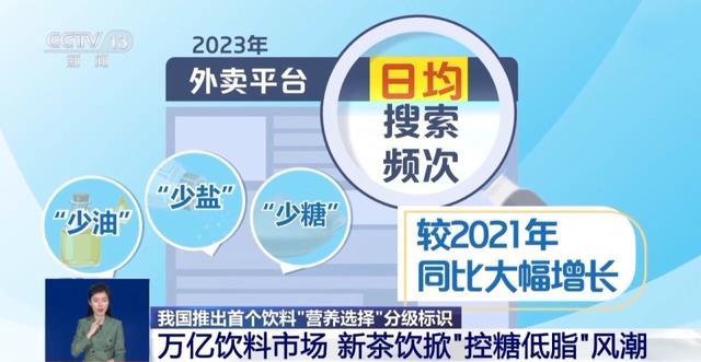 无糖、低糖饮料到底含多少糖？将明确分级 选购看标识