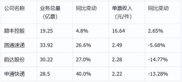 快递新规实施一个月 已有上百家企业被罚