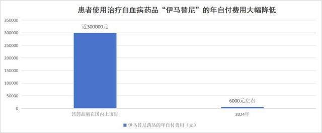 部分地区农村出现医保“退保潮”？官方回应：这种说法不准确