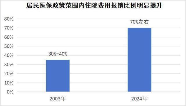 部分地区农村出现医保“退保潮”？官方回应：这种说法不准确