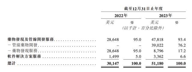 英伟达杀入，能拯救“冬眠”中的AI制药赛道吗？