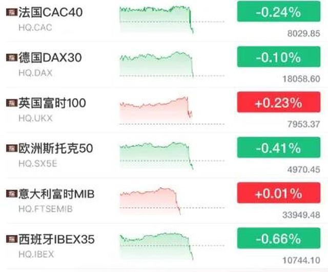 美国通胀又“爆了”：黄金跳水、道指重挫，日元对美元汇率创34年新低——金融市场剧震