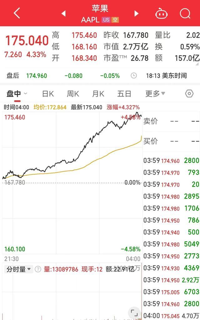 黄金价格一天多变 批发商连夜进货押宝五一旺销季