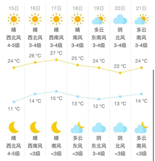 北京：阵风7级，大风+沙尘双预警中