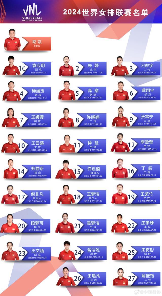 中国女排世联赛26人名单公布