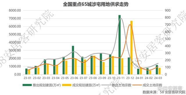 热点城市“地王”频出，土地市场回暖了吗？ 冷热交织，分化显著