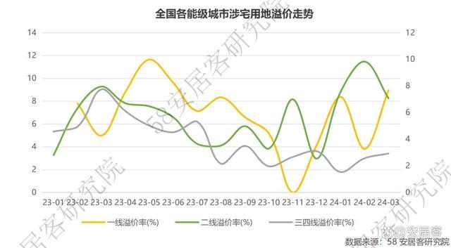 热点城市“地王”频出，土地市场回暖了吗？ 冷热交织，分化显著