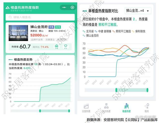 热点城市“地王”频出，土地市场回暖了吗？ 冷热交织，分化显著