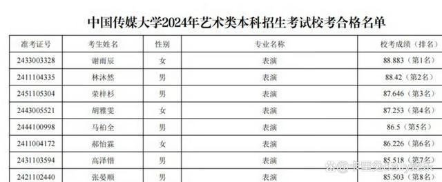 荣梓杉方回应中戏北电双第一 网友：这小孩未来可期