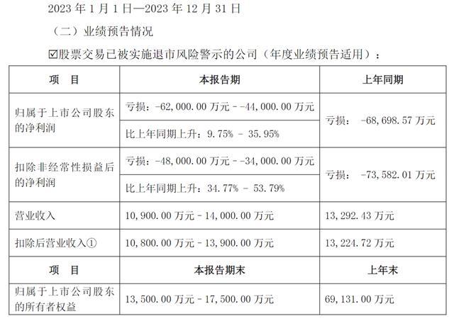 昔日百亿巨头被立案：美女老板伙同私募操纵自家股票血亏2亿多