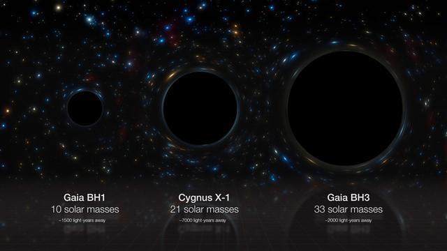 距地球仅2000光年！破纪录黑洞是如何被发现的？ 伴星“摆动”揭密