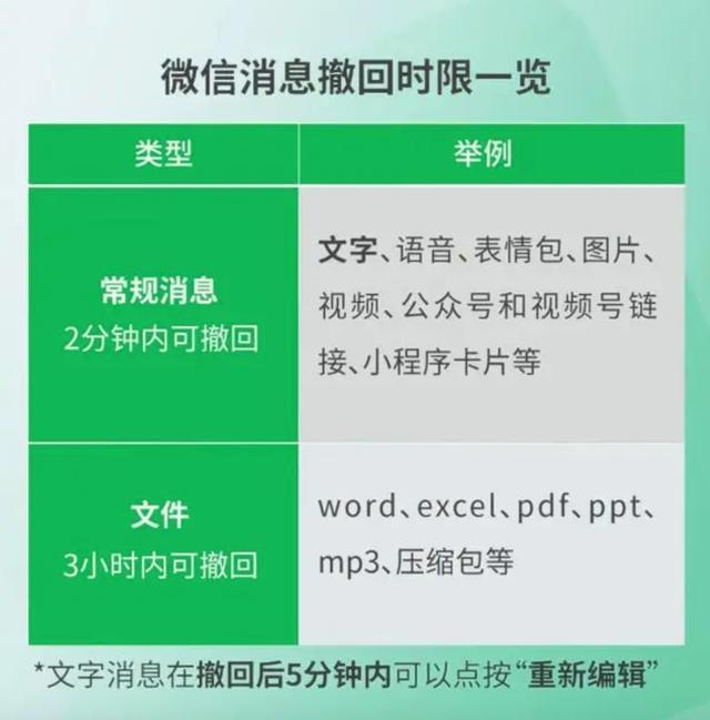 腾讯公关总监回应微信撤回有提示：保障送达的准确性