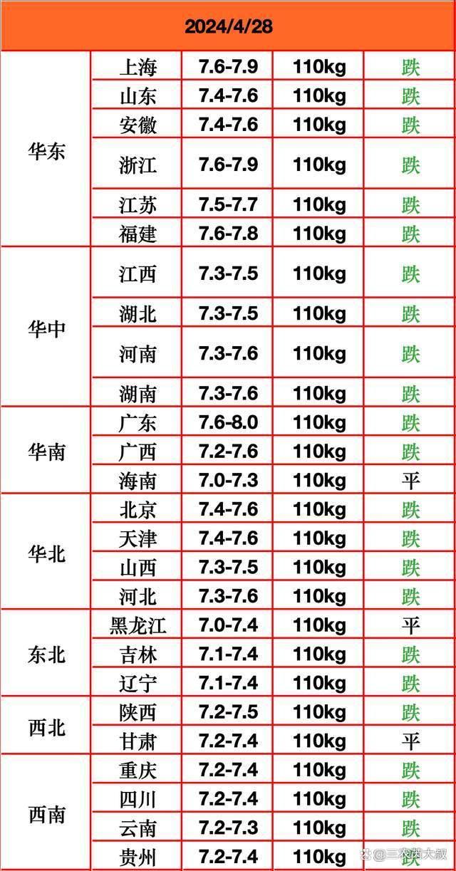 今日猪价"一夜大跌"!要大事不好?