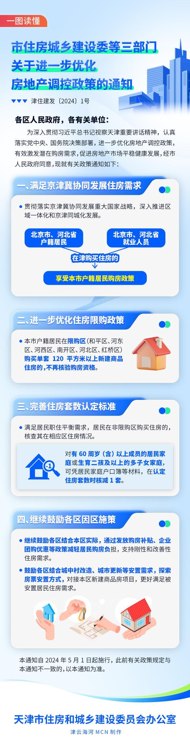 天津进一步优化房地产政策