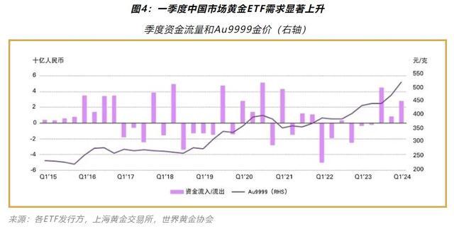 一季度中国人买金饰花了900亿 金饰需求创价值历史新高