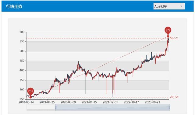 多机构解读黄金定价逻辑 多重因素如何驱动金价波动？