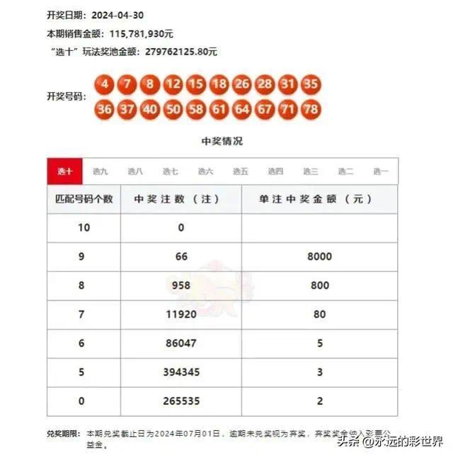 双色球一等奖开7注770万 分落7地 兑奖截止7月1日