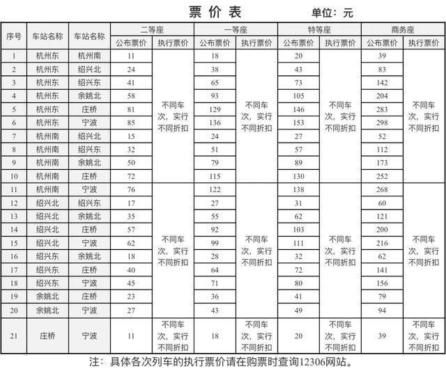 6月开始涨价的高铁线涉广州 票价上限调高，折扣更低