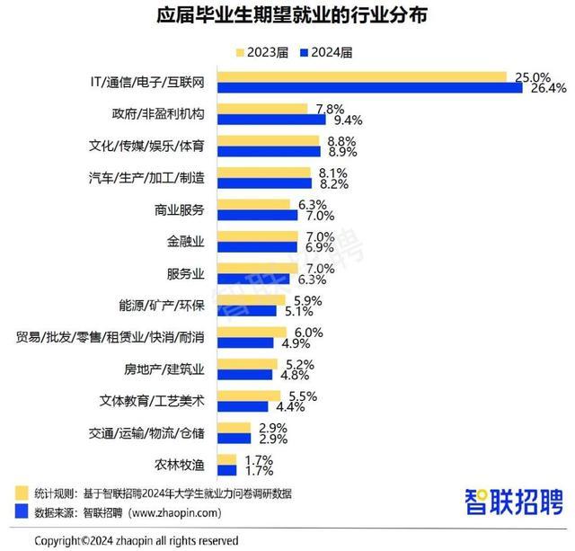 报告称这届毕业生找工作更加积极 求职心态趋向"稳"字当头