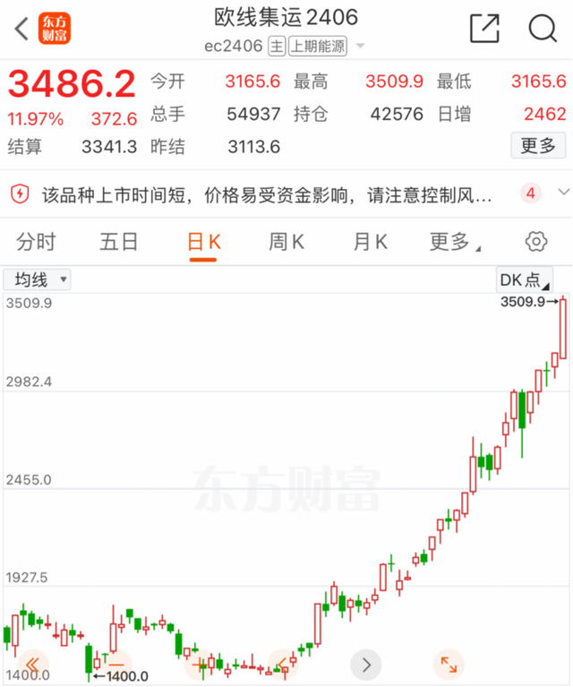 凤凰航运,中远海发股票涨停,中远海控股价达