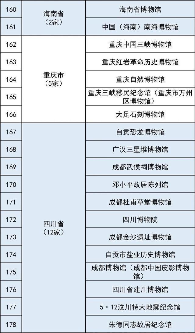 国家一级博物馆最全名单 327家珍藏等你探索