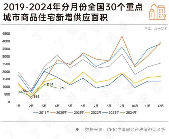 业内：房地产板块修复将有更大空间 市场缓慢复苏中